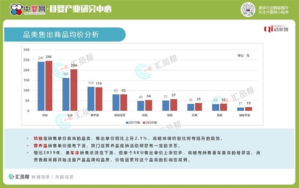 数据报告|2020年度中国母婴实体店-婴幼儿配方奶粉消费数据洞察报告