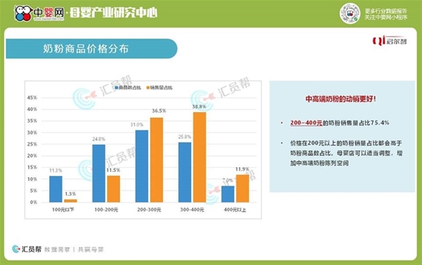 数据报告|2020年度中国母婴实体店-婴幼儿配方奶粉消费数据洞察报告