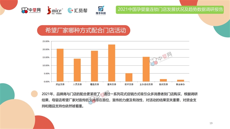 《2021中国孕婴童连锁门店发展状况及趋势数据调研报告》中婴网重磅发布