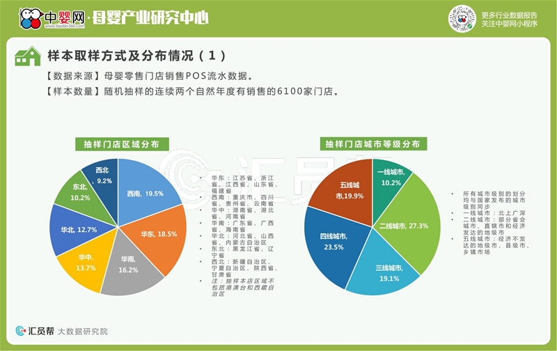 2021年上半年母婴店营养品数据洞察