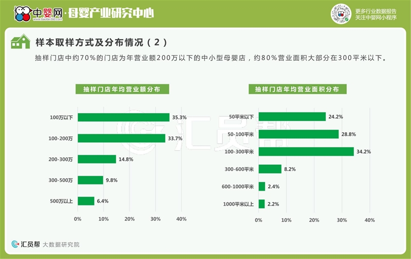 2021年上半年母婴店营养品数据洞察