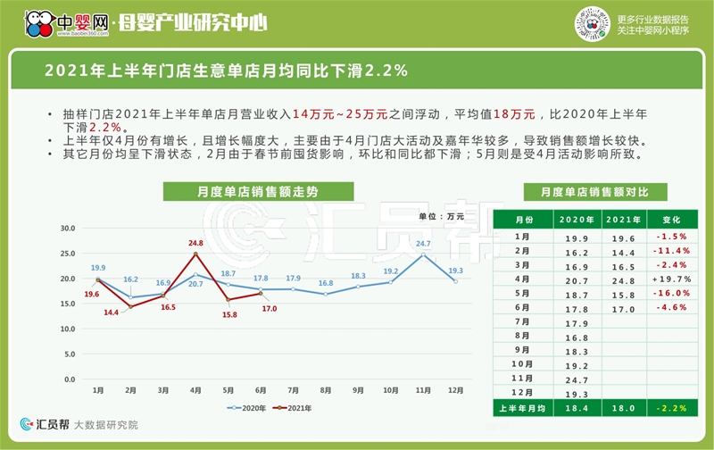 2021年上半年母婴店营养品数据洞察