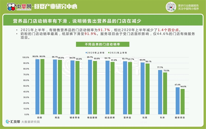 2021年上半年母婴店营养品数据洞察