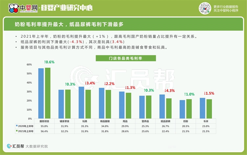 2021年上半年母婴店营养品数据洞察