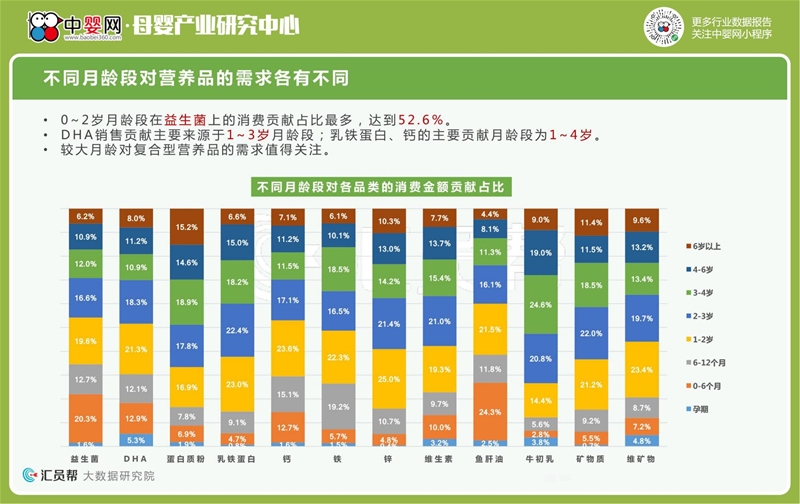 2021年上半年母婴店营养品数据洞察