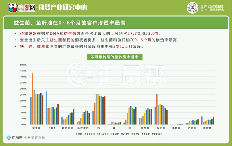 2021年上半年母婴店营养品数据洞察