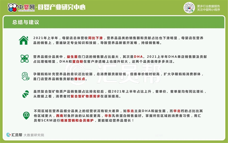 2021年上半年母婴店营养品数据洞察